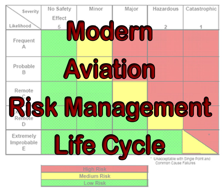 What Is The Modern Aviation Risk Management Cycle