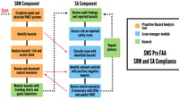 How SMS Pro Meets FAA SRM and SA Process.png