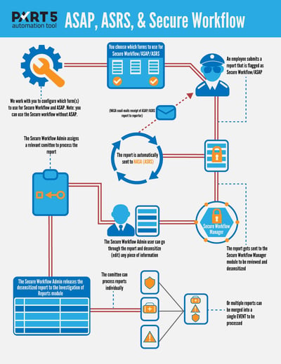 Secure-Workflow-Diagram 