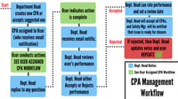 Dept.-Head-CPA-Workflow.jpg