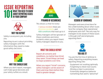 Hazard-Reporting-Guidance-Poster