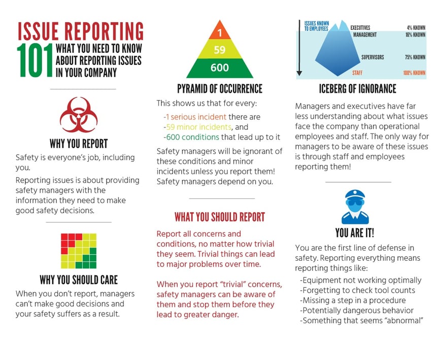 Issue Reporting Poster Download Page