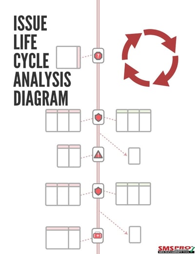 Issue LifeCycle Analysis Diagram Tool