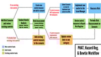 PHAT-BOWTIE-HRR-Workflow.png