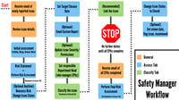 SM-Workflow-Diagram.png