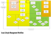 Workflow_IssueSubmissionandCPA.jpg