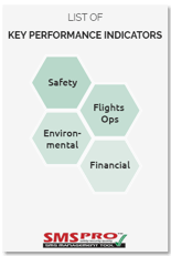 Airline key performance indicators KPI list for airlines and ICAO compliant SMS Programs
