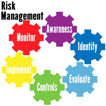 The Process of Aviation Risk Management