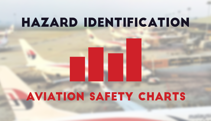 Hazard Identification Chart