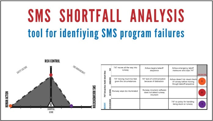 SMS Shortfall Analysis Diagrams