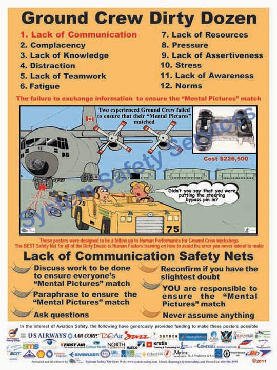 Let’s Talk Human Factors - Lack of Communication