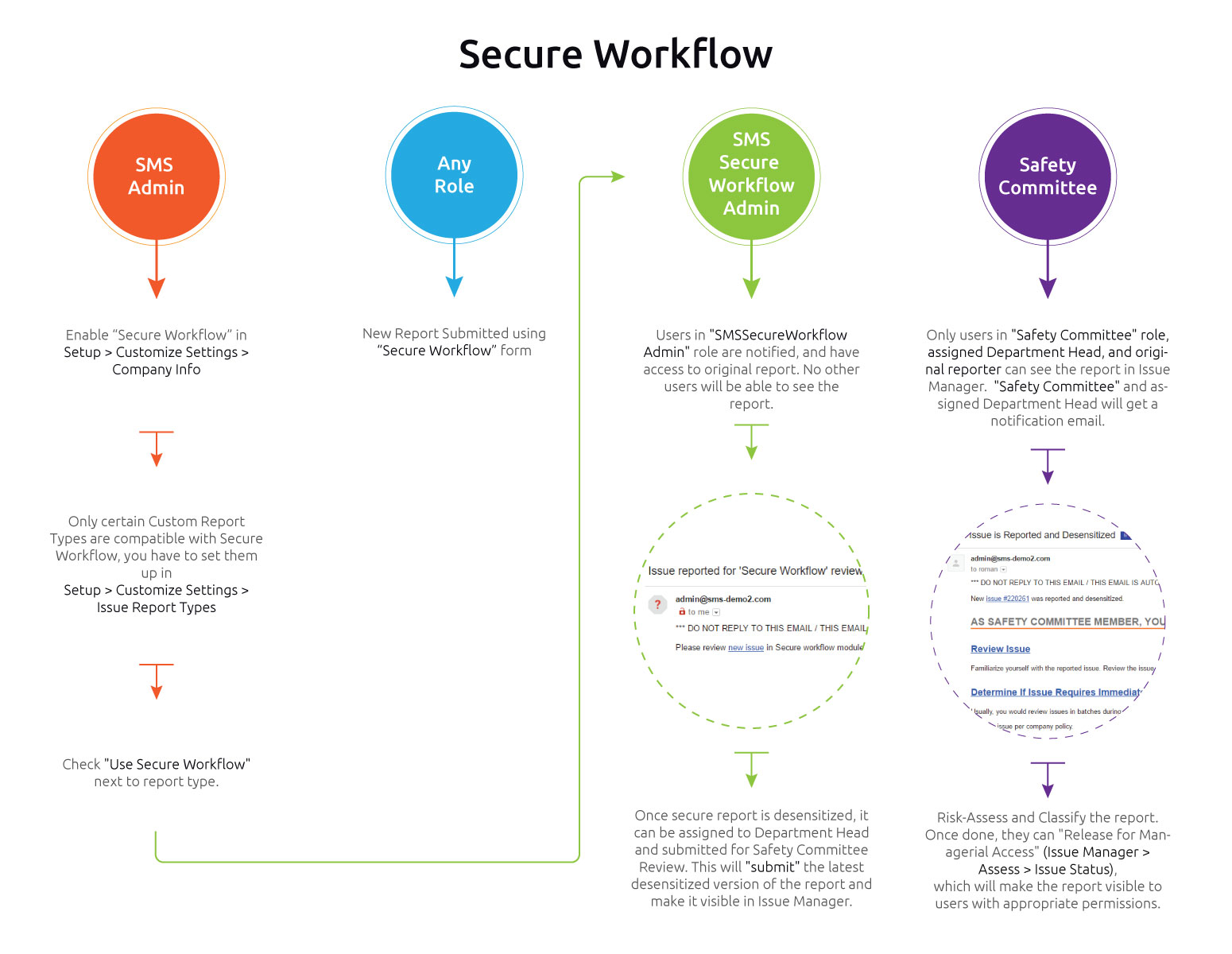 Secure-Work-Flow.jpg